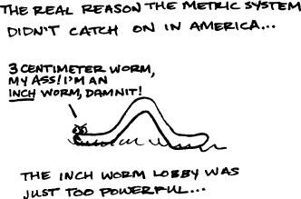 Of Metre Schmetre...
